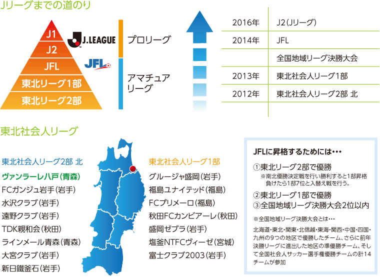 Jリーグまでの道のり