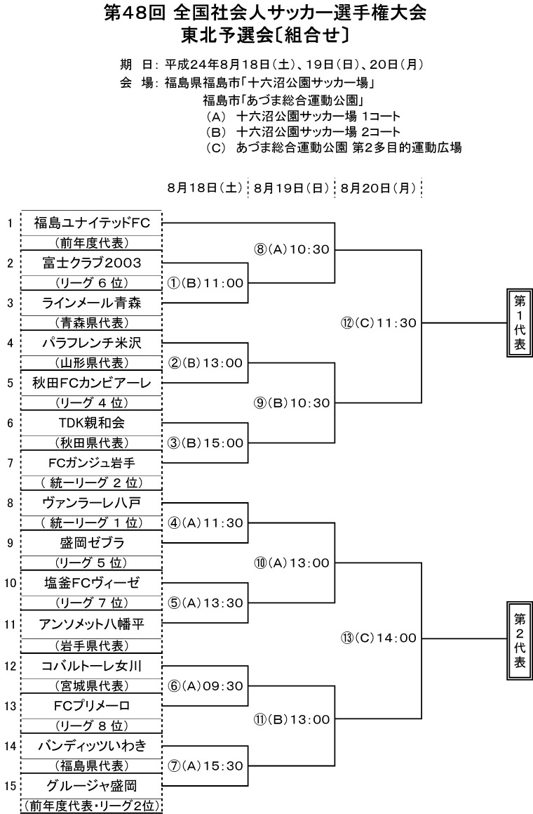 組み合わせ